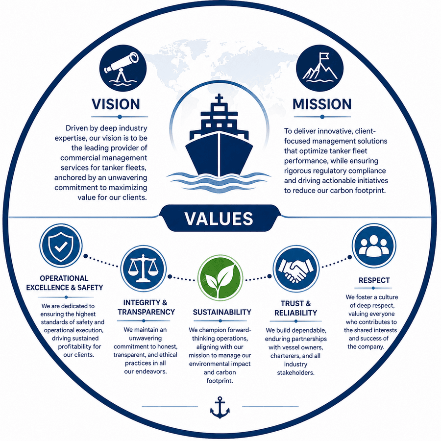 Akeru vision, mission and values